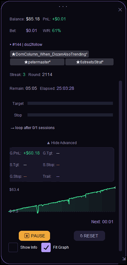 The SpinEdge session HUD overlay showing balance $85.18, session PnL +$0.01, a 61% win rate, three active strategy legs, round 2114, 25 hours 3 minutes elapsed, global PnL +$60.18 and a rising equity curve.